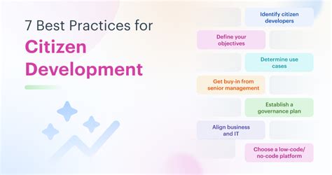 Citizen development, governing citizen development .